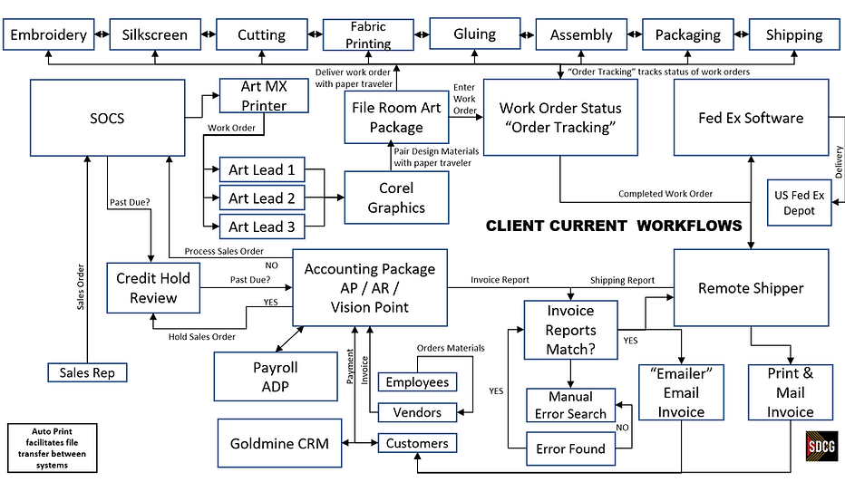 Client Workflows.png