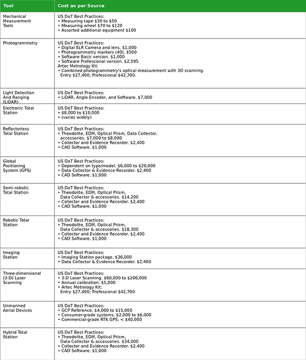 Crash_Investigation_Tools_Cost_Table_High_Resolution.png