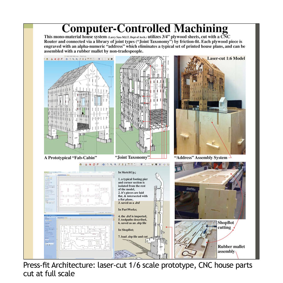 Press-fit Architecture