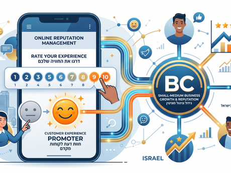 מה הלקוחות שלכם באמת חושבים עליכם? מדריך מדד ה-NPS וניהול מוניטין ברשת