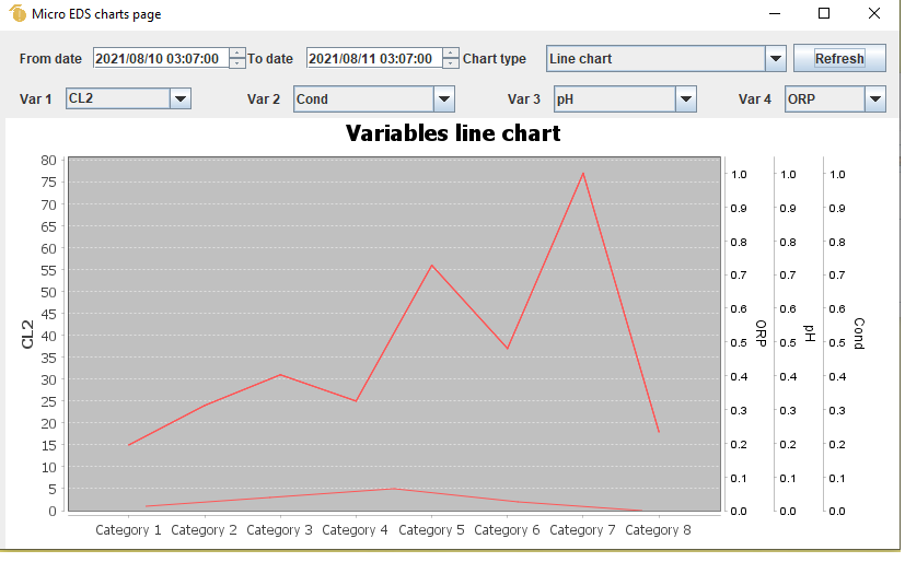 Charts