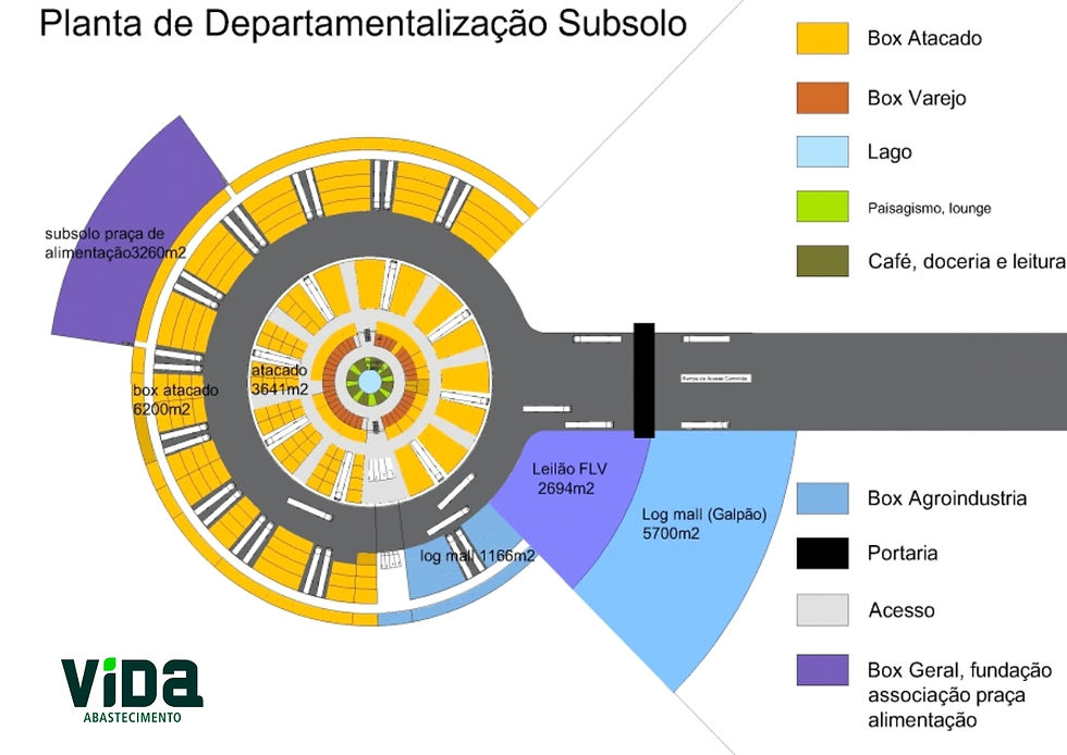Centro integrado de logística e abastecimento