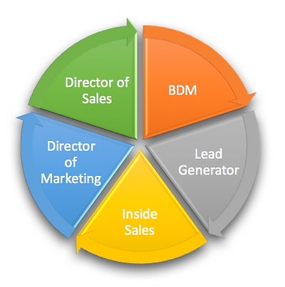 Fruition Business Group Business Development Strategy