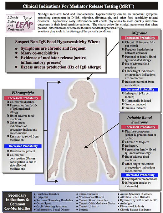 LEAP clinical indications.png