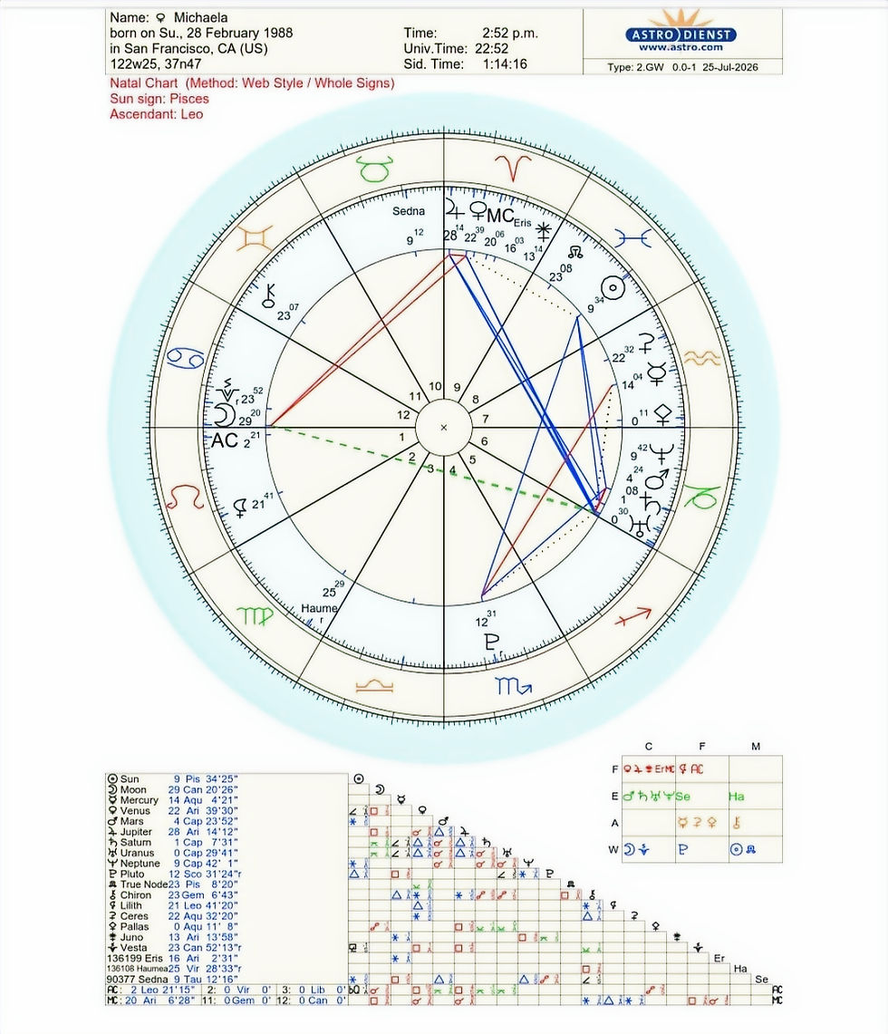 Michaela's birth chart generated from astro.com