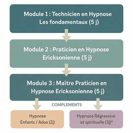 Image cursus beige.png