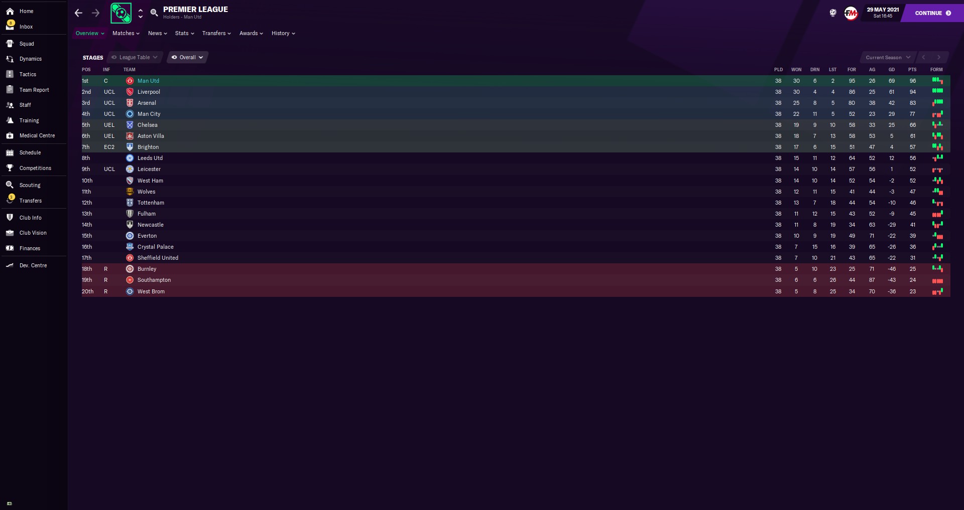 FM21 Best Tactics POWERFUL 424 Tactic QUADRUPLE And Unstoppable Attack