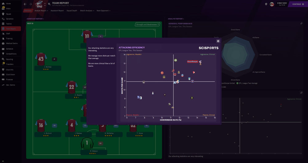 FM21 Best Tactics MONSTER 433 Tactic 94 Win Rate