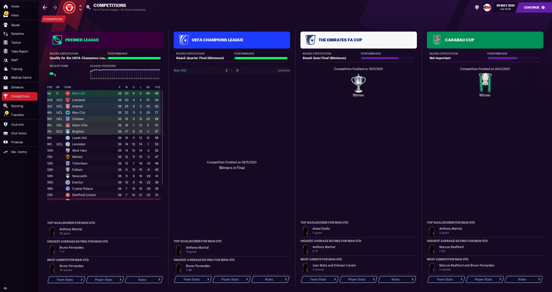 FM21 Best Tactics POWERFUL 424 Tactic QUADRUPLE And Unstoppable Attack