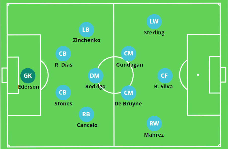 Pep Guardiola Manchester City Tactical Analysis 2020 21 pep-guardiola-manchester-city-tactical-analysis-2020-21