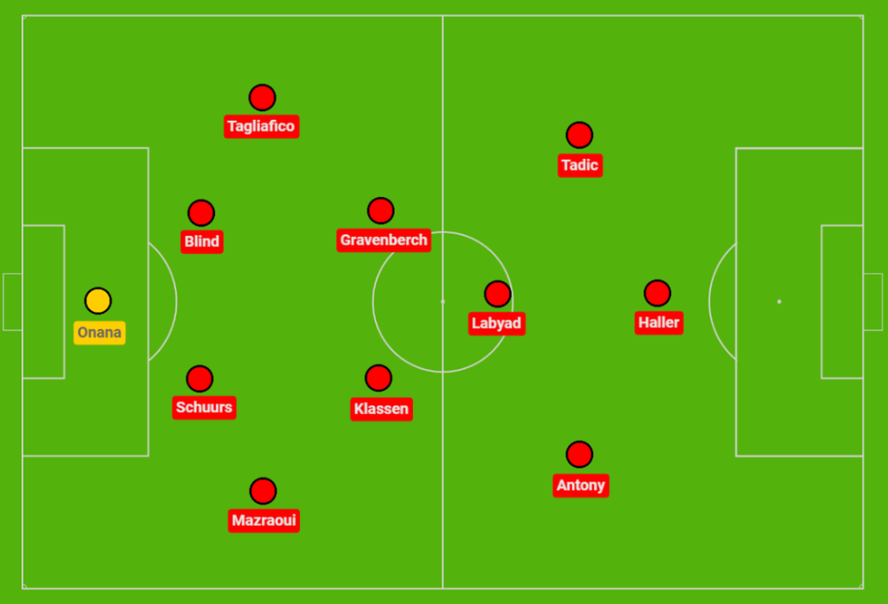 ERIK TEN HAG - AJAX - TACTICAL ANALYSIS