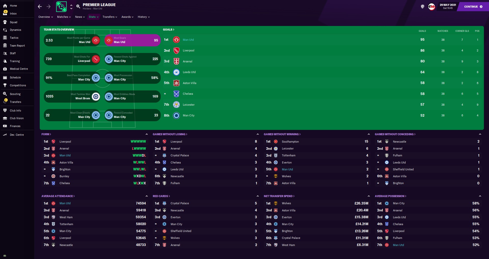 FM21 Best Tactics POWERFUL 424 Tactic QUADRUPLE And Unstoppable Attack