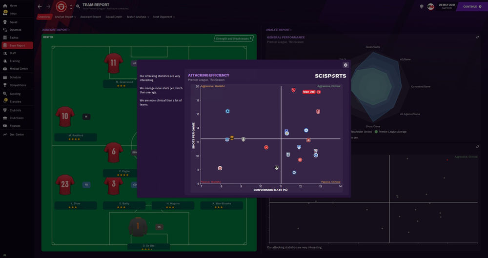 FM21 Best Tactics POWERFUL 424 Tactic QUADRUPLE And Unstoppable Attack