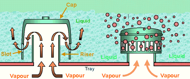 distillation_column5.gif