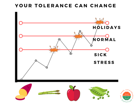 Why stress makes your food intolerance worse but pregnancy can improve it