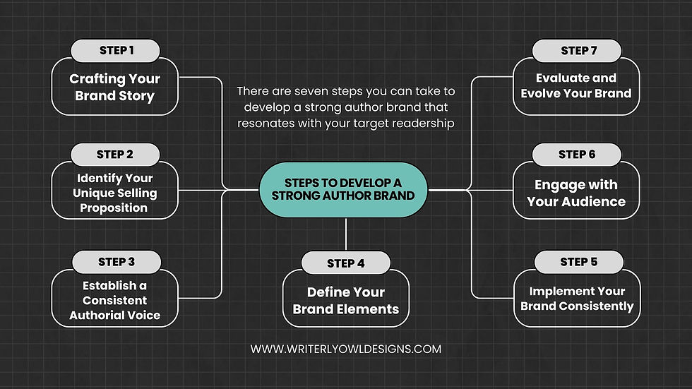 steps to develop a strong author brand