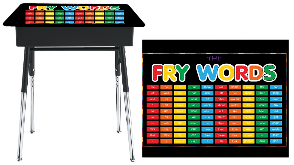 Thumbnail: Fry Words 1-100