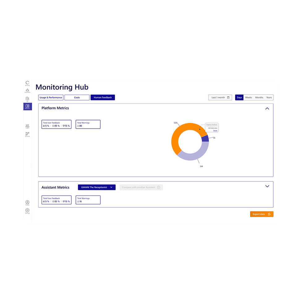 GenAI Monitoring Dashboard
