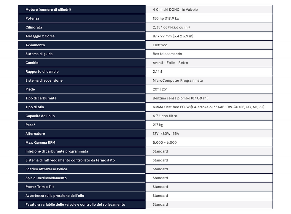 Tabella specifiche motori_150.png