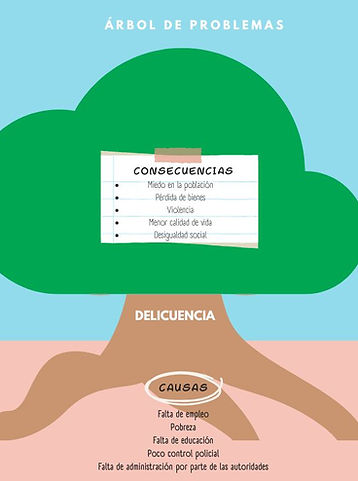 Gráfica Árbol de problemas Ilustrado Verde (1).jpg