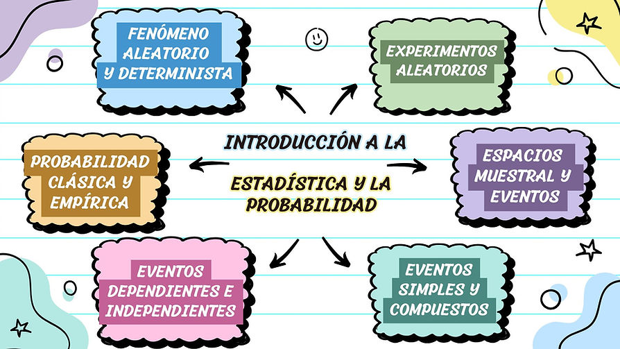 Lluvia de Ideas Mapa Mental Creativo Colorido  (5).jpg