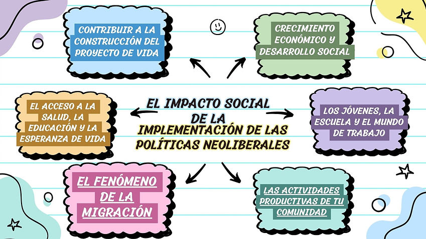 Lluvia de Ideas Mapa Mental Creativo Colorido (7).jpg