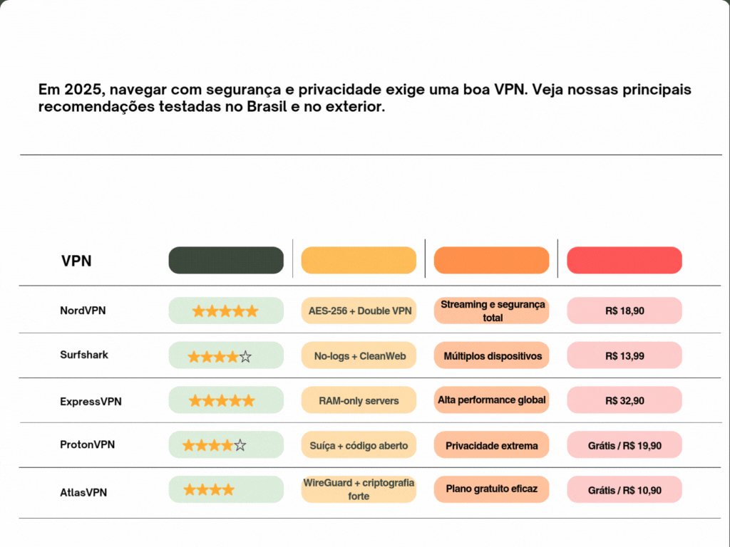 TOP 5 VPN.gif