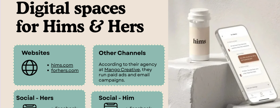 A slide titled “Digital spaces for Hims & Hers,” listing owned websites (hims.com and forhers.com), social channels for Hims and Hers (Facebook, X/Twitter, Instagram, TikTok), and other channels like paid ads and email, alongside a product-and-smartphone visual.