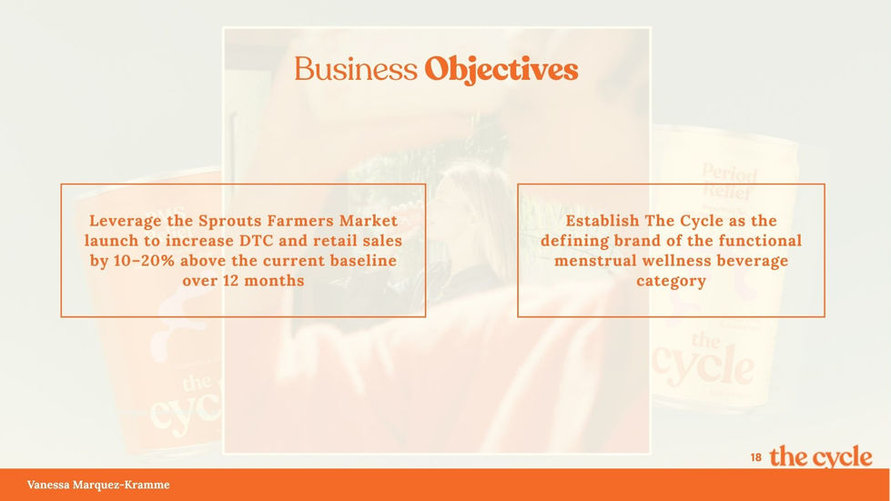 Presentation slide titled "Business Objectives" showing two campaign goals: leveraging the Sprouts Farmers Market launch to increase DTC and retail sales by 10–20%, and establishing The Cycle as the defining brand of the functional menstrual wellness beverage category. Credited to Vanessa Marquez-Kramme.