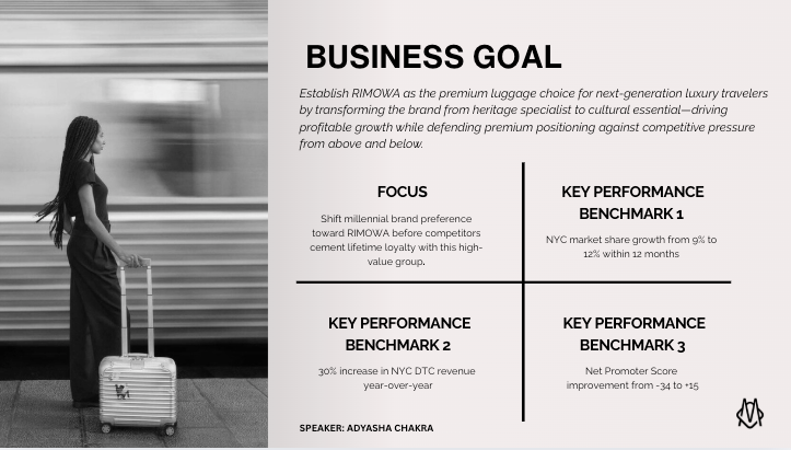 Business goal slide for RIMOWA outlining the strategy to establish premium luggage choice for next-generation luxury travelers, with three key performance benchmarks: NYC market share growth, DTC revenue increase, and Net Promoter Score improvement.