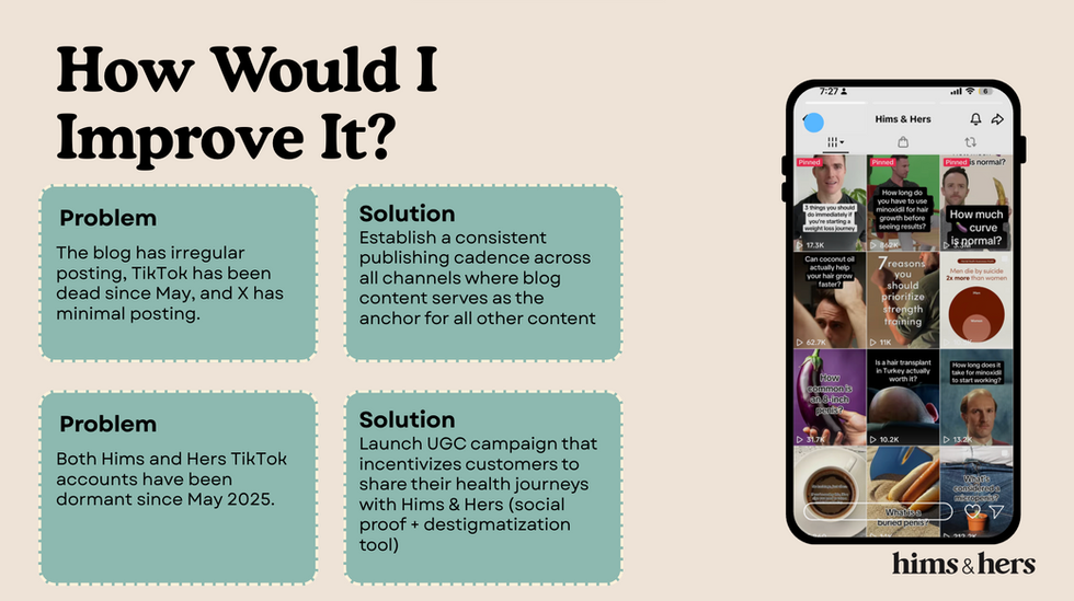 A slide titled “How Would I Improve It?” outlining problems such as irregular blog posting and dormant TikTok accounts, paired with solutions like consistent publishing cadence and launching UGC campaigns, alongside a mockup of a Hims & Hers social media feed.