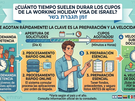 Working Holiday Visa Israel Quotas Demand Volare