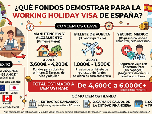 Working Holiday Visa Spain Funds Requirements Solvency Statements IPREM Volare