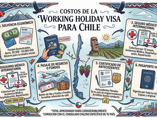 Working Holiday Visa Chile Costs Fees Expenses