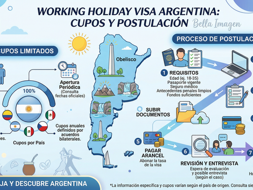 Working Holiday Visa Argentina cupos postulacion requisitos
