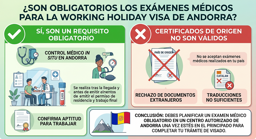 Working Holiday Visa Andorra Examenes Medicos Requisitos