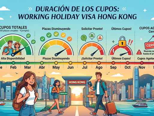 Working Holiday Visa Cupos Demanda Inmigracion Volare