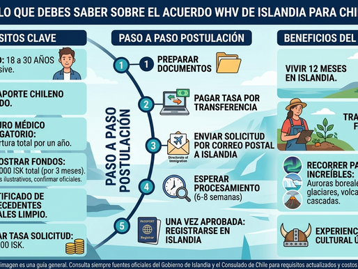 Iceland Working Holiday Chile 2026 visa requirements