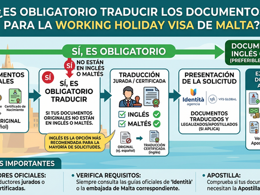 Working Holiday Visa Malta Translation Documents