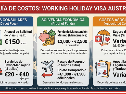 costos working holiday visa Austria