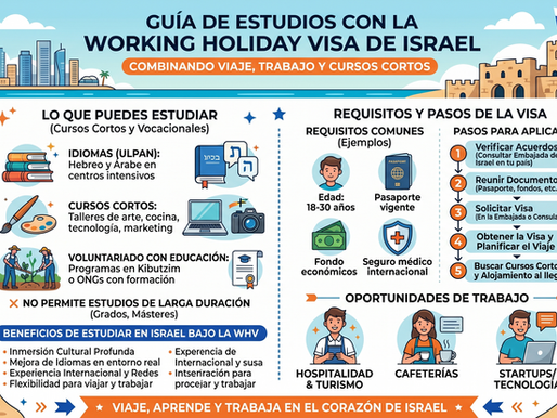 Working Holiday Visa Israel Studies Language Requirements Education Courses Volare