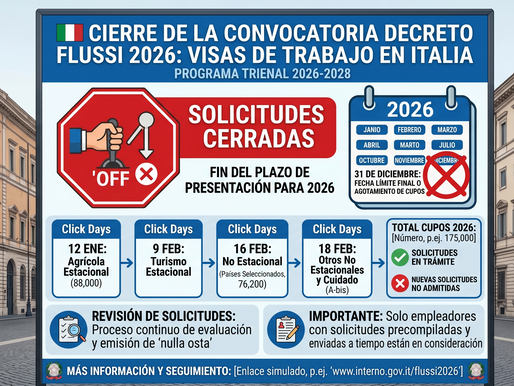 Volare Italy Decreto Flussi Work visas Immigration 2026