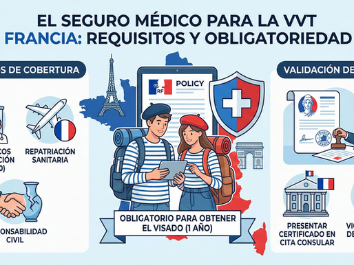 El Seguro Médico para la VVT Francia: Requisitos y Obligatoriedad