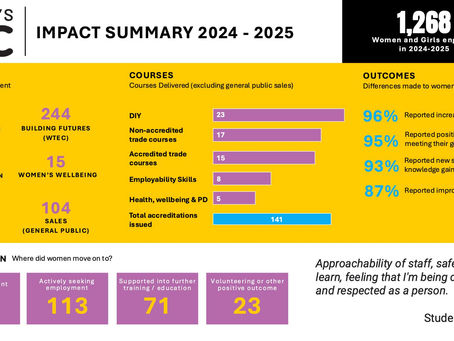 WOMEN’STEC 2024 IMPACT – What a Year!