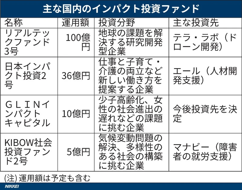 GLIN Impact Capital Featured on Nikkei Newspaper