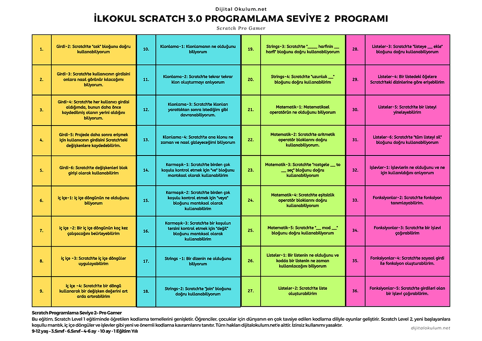 Thumbnail: Scratch Seviye 2 Eğitim Müfredatı E-Kitap .pdf