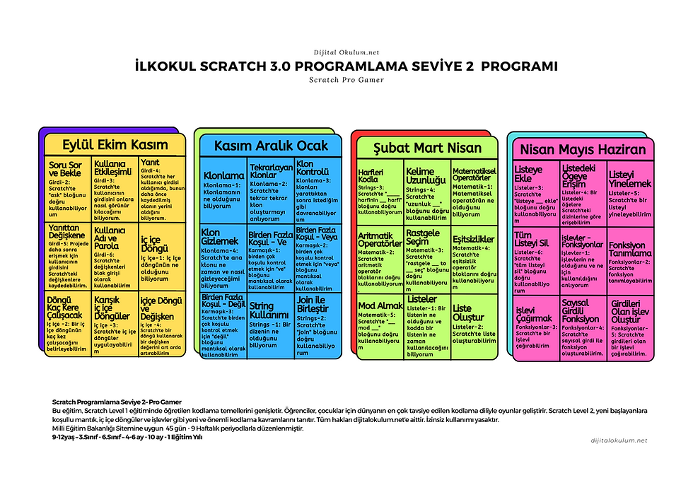Thumbnail: Scratch Seviye 2 Eğitim Müfredatı E-Kitap .pdf
