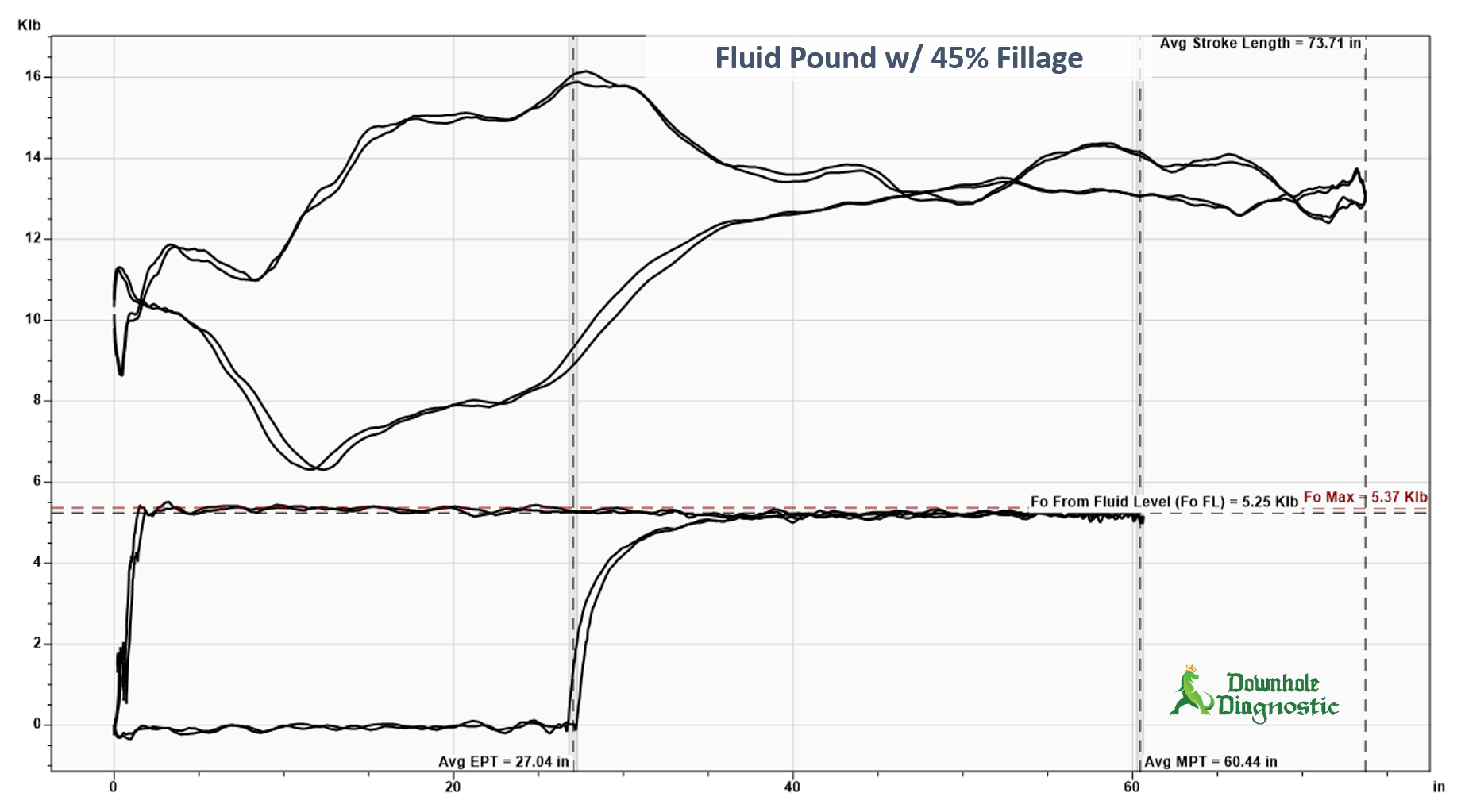 Fluid Pound Cards