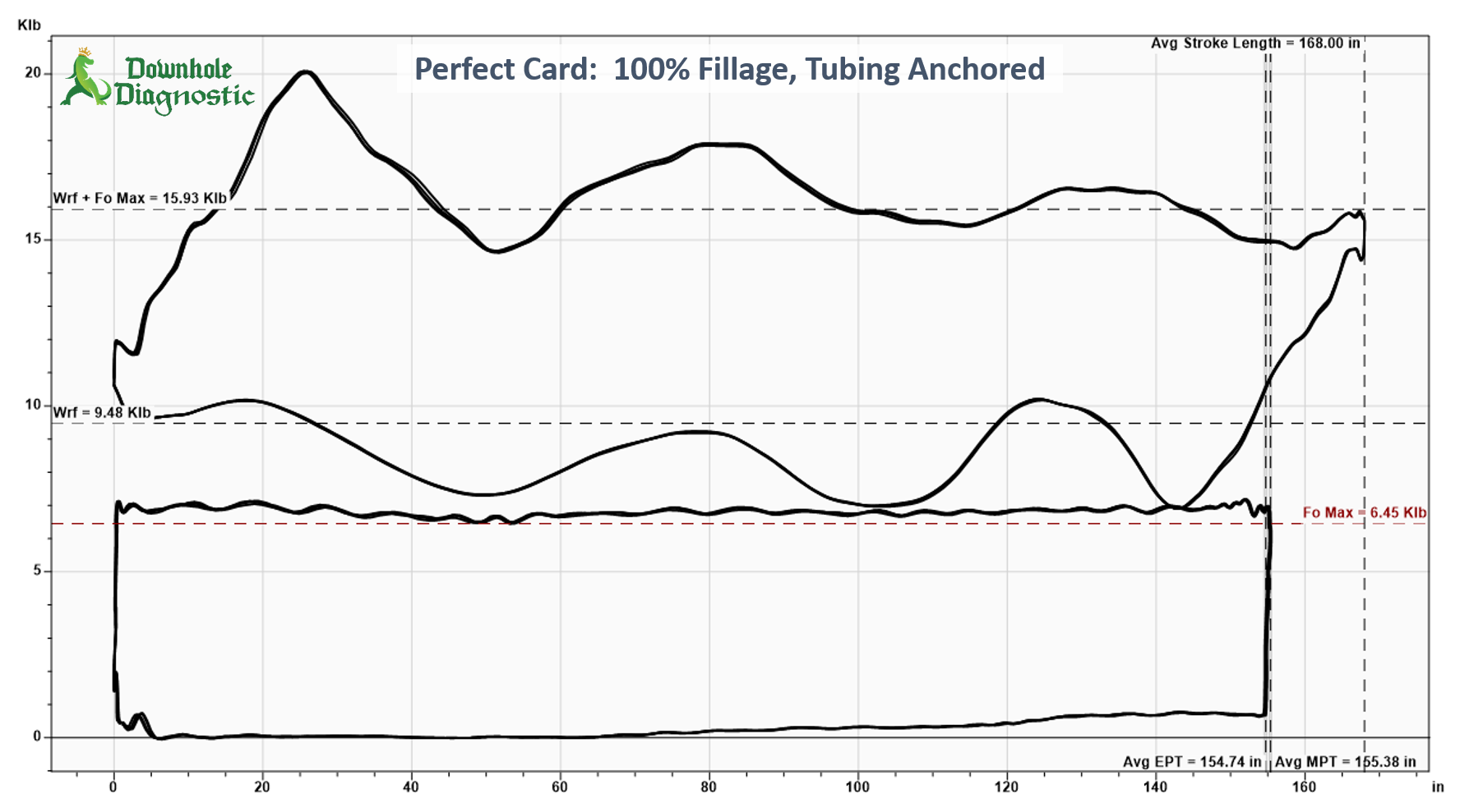 Perfect 100% Fillage