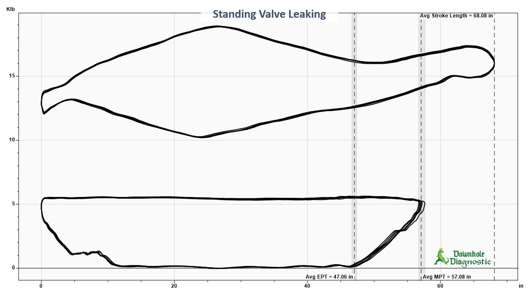 Leaking Standing Valve